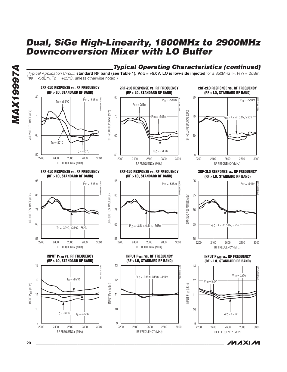 Typical operating characteristics (continued) | Rainbow Electronics MAX19997A User Manual | Page 20 / 34