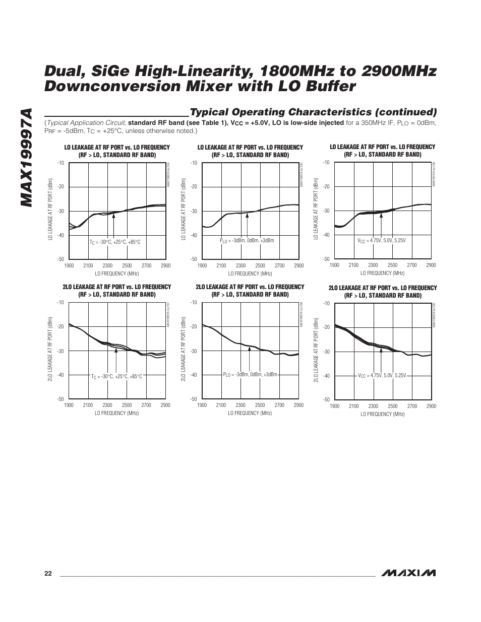 Typical operating characteristics (continued) | Rainbow Electronics MAX19997A User Manual | Page 22 / 34