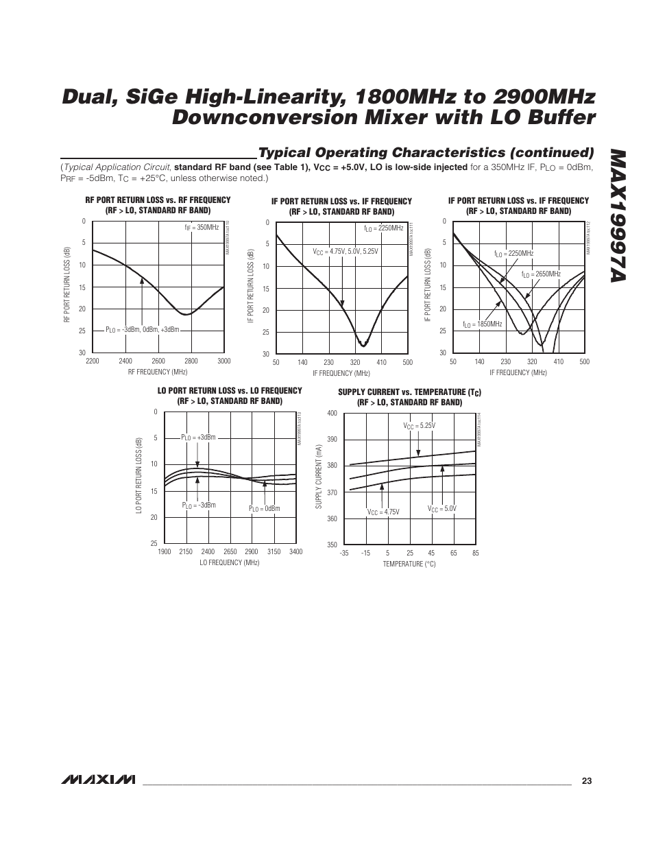 Typical operating characteristics (continued) | Rainbow Electronics MAX19997A User Manual | Page 23 / 34
