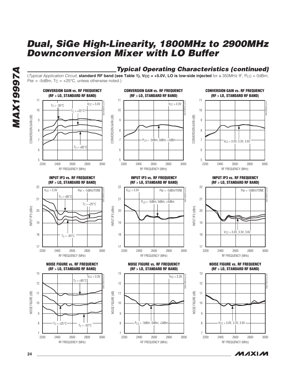 Typical operating characteristics (continued) | Rainbow Electronics MAX19997A User Manual | Page 24 / 34