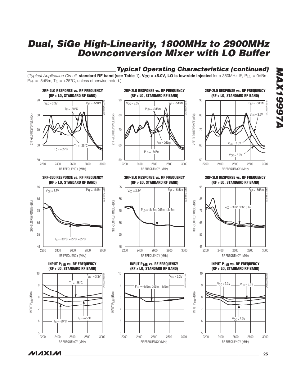 Typical operating characteristics (continued) | Rainbow Electronics MAX19997A User Manual | Page 25 / 34