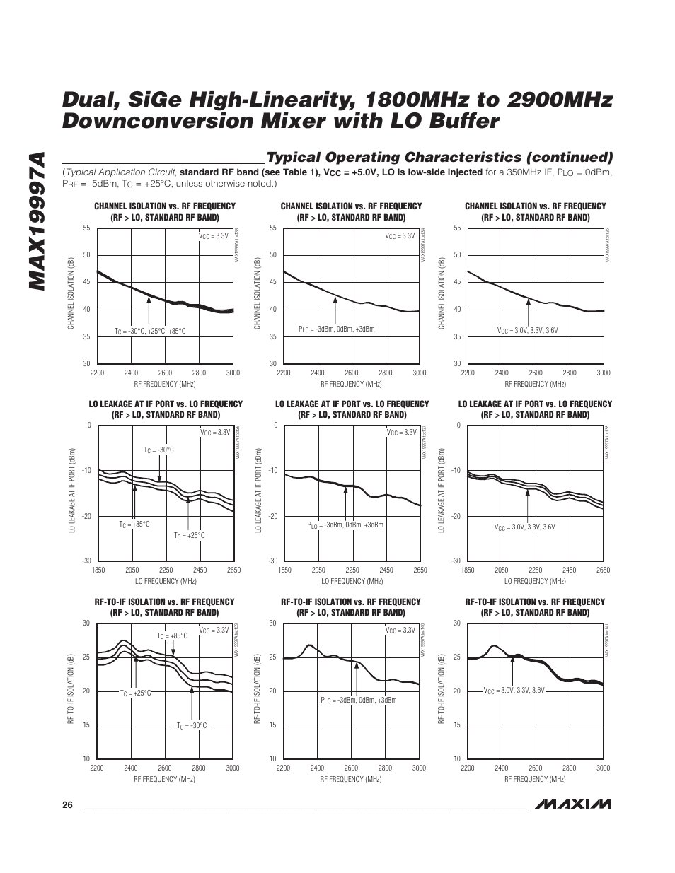 Typical operating characteristics (continued) | Rainbow Electronics MAX19997A User Manual | Page 26 / 34