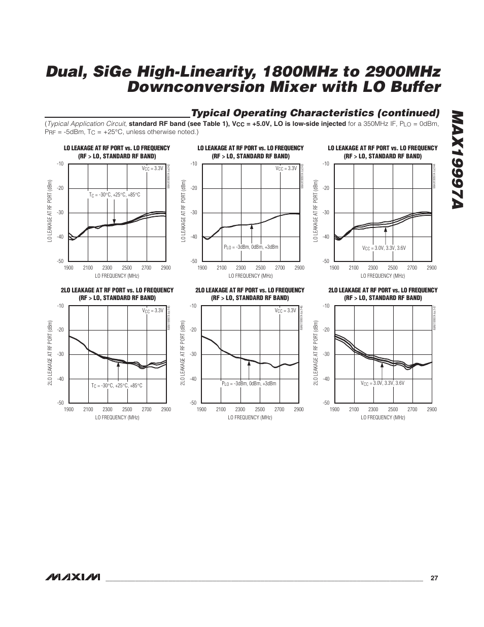 Typical operating characteristics (continued) | Rainbow Electronics MAX19997A User Manual | Page 27 / 34