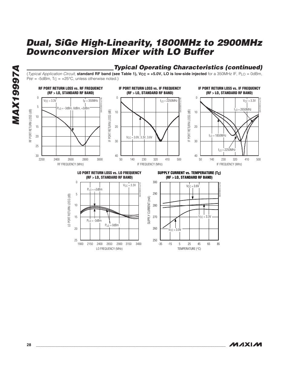 Typical operating characteristics (continued) | Rainbow Electronics MAX19997A User Manual | Page 28 / 34