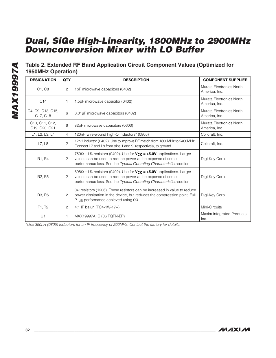 Rainbow Electronics MAX19997A User Manual | Page 32 / 34