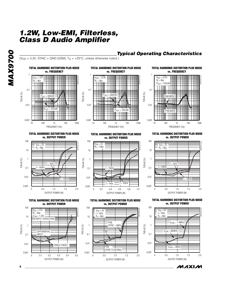 Typical operating characteristics | Rainbow Electronics MAX9700 User Manual | Page 4 / 19