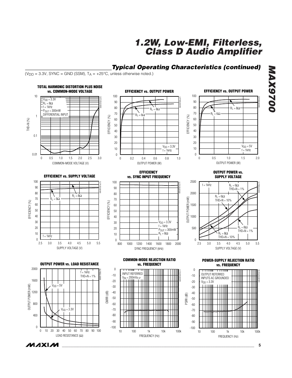 Typical operating characteristics (continued) | Rainbow Electronics MAX9700 User Manual | Page 5 / 19