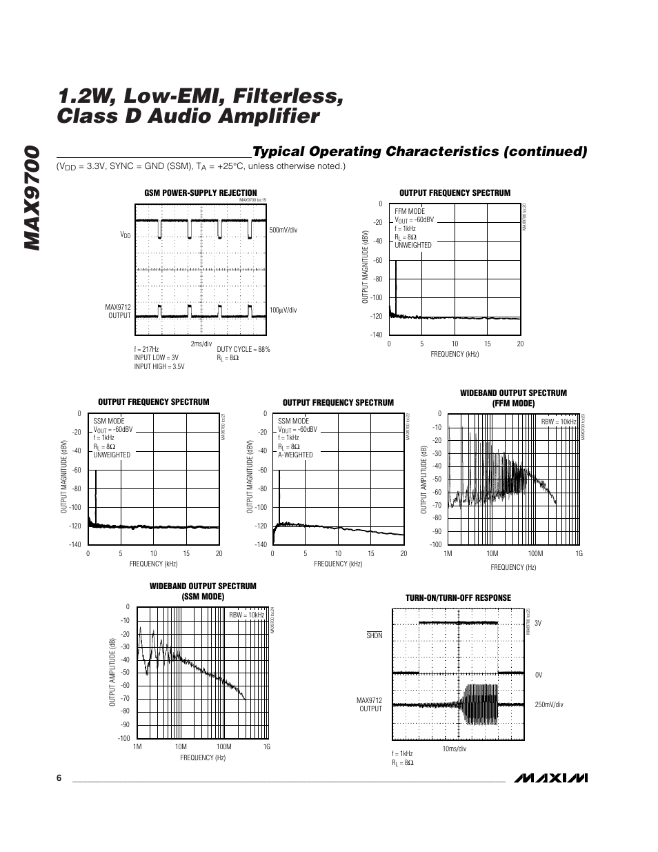 Typical operating characteristics (continued) | Rainbow Electronics MAX9700 User Manual | Page 6 / 19