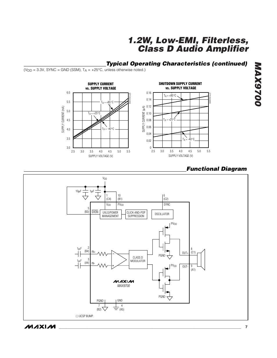 Typical operating characteristics (continued), Functional diagram | Rainbow Electronics MAX9700 User Manual | Page 7 / 19