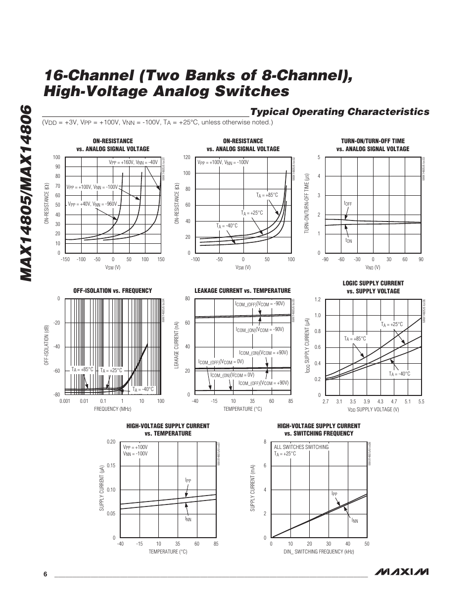 Typical operating characteristics | Rainbow Electronics MAX14806 User Manual | Page 6 / 14