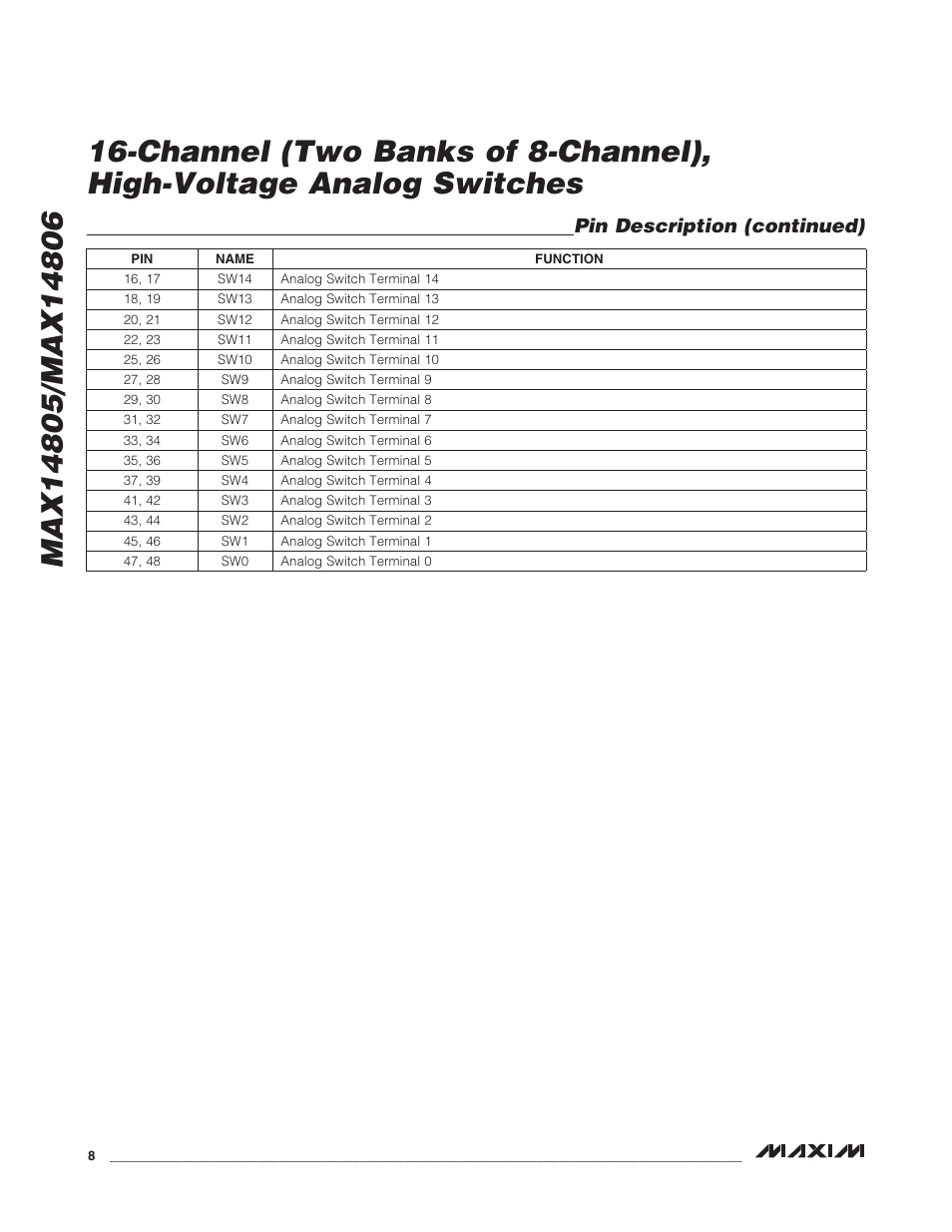 Pin description (continued) | Rainbow Electronics MAX14806 User Manual | Page 8 / 14