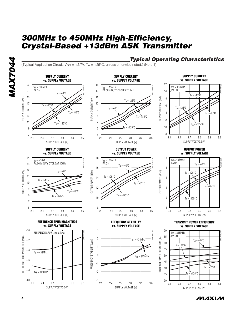 Typical operating characteristics | Rainbow Electronics MAX7044 User Manual | Page 4 / 9