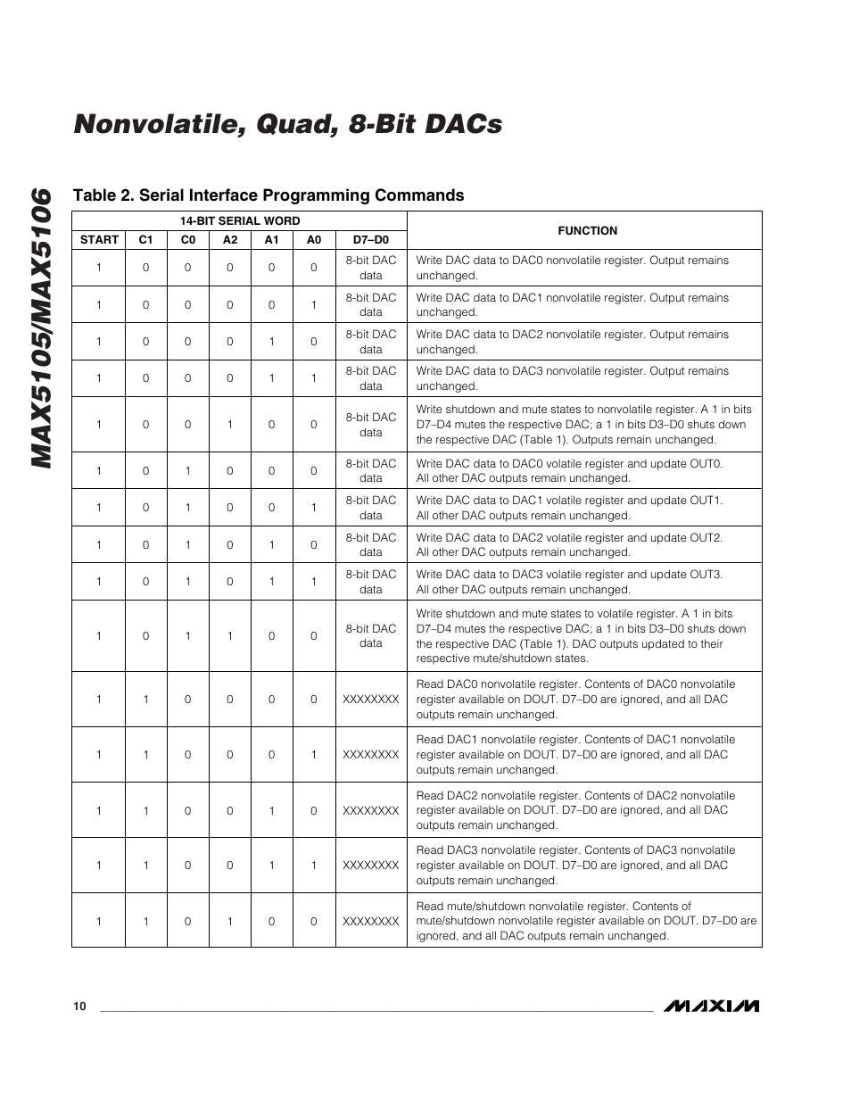 Table 2. serial interface programming commands | Rainbow Electronics MAX5106 User Manual | Page 10 / 19