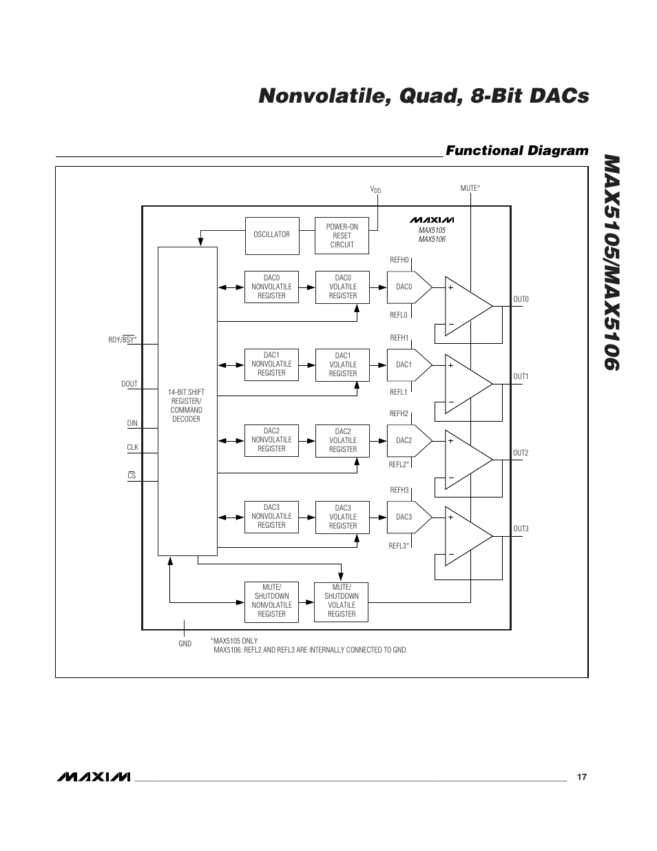 Functional diagram | Rainbow Electronics MAX5106 User Manual | Page 17 / 19