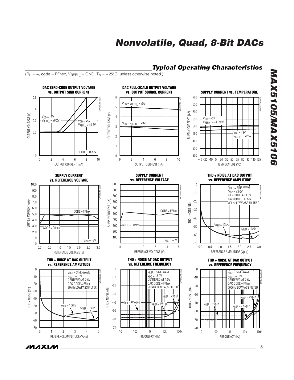 Typical operating characteristics | Rainbow Electronics MAX5106 User Manual | Page 5 / 19