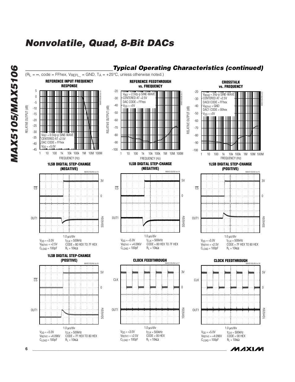 Typical operating characteristics (continued) | Rainbow Electronics MAX5106 User Manual | Page 6 / 19