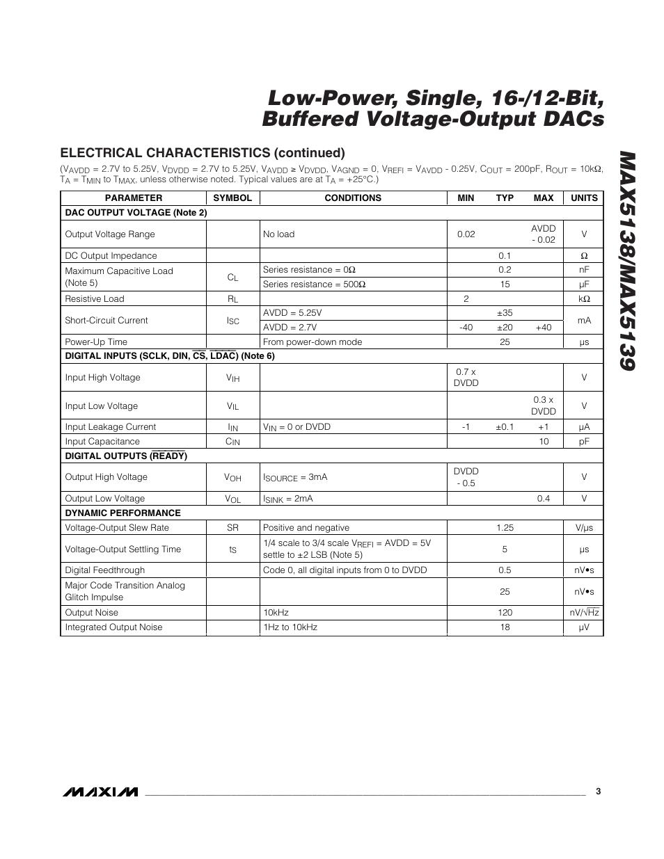 Electrical characteristics (continued) | Rainbow Electronics MAX5139 User Manual | Page 3 / 17