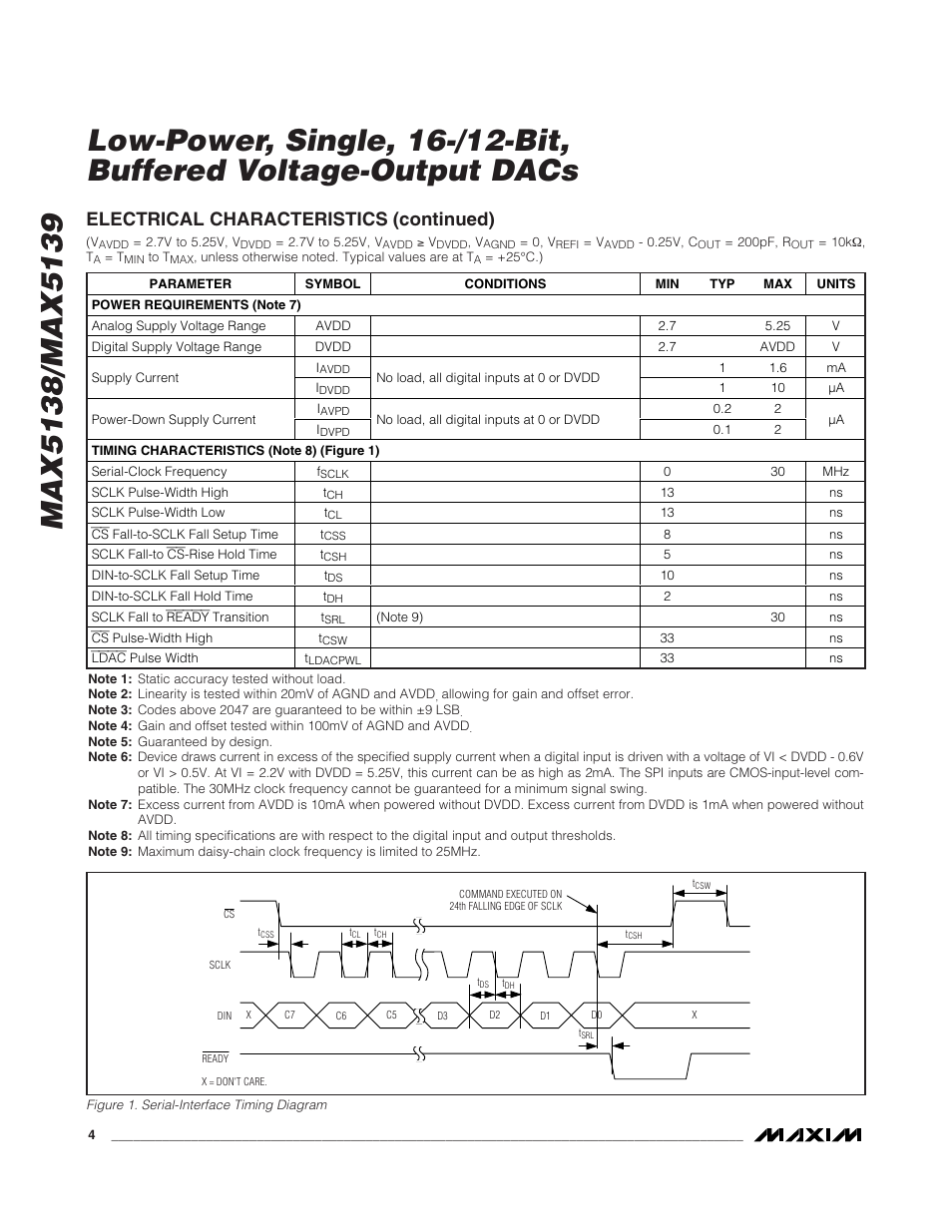 Electrical characteristics (continued) | Rainbow Electronics MAX5139 User Manual | Page 4 / 17