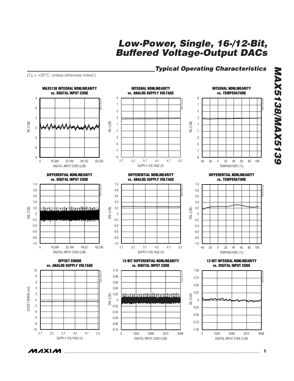 Typical operating characteristics | Rainbow Electronics MAX5139 User Manual | Page 5 / 17