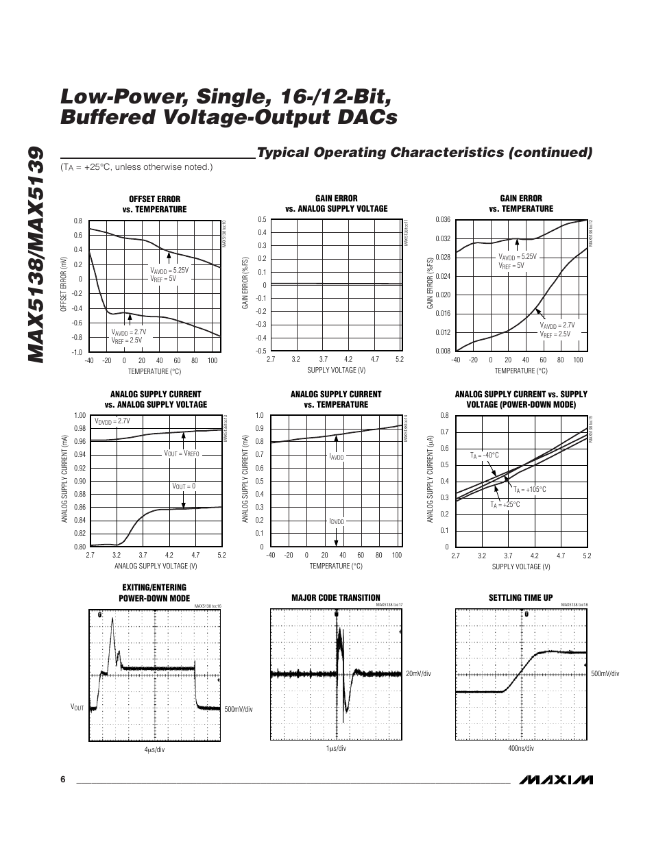 Typical operating characteristics (continued) | Rainbow Electronics MAX5139 User Manual | Page 6 / 17