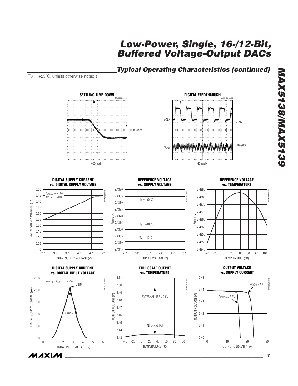 Typical operating characteristics (continued) | Rainbow Electronics MAX5139 User Manual | Page 7 / 17