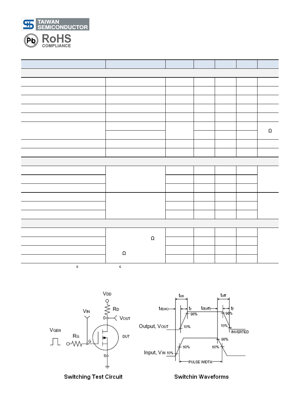 Tsm10p06, 60v p-channel mosfet, Electrical specifications | Rainbow Electronics TSM10P06 User Manual | Page 2 / 4