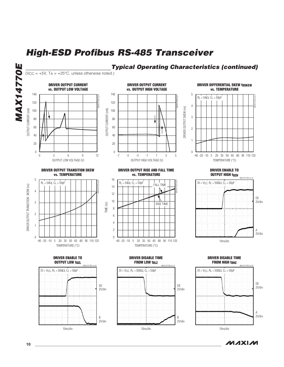 Typical operating characteristics (continued) | Rainbow Electronics MAX14770E User Manual | Page 10 / 15
