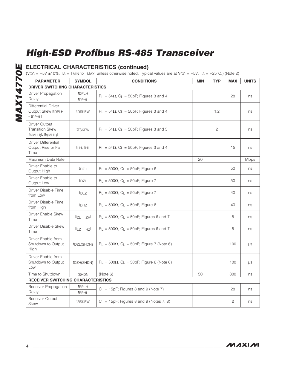 Electrical characteristics (continued) | Rainbow Electronics MAX14770E User Manual | Page 4 / 15