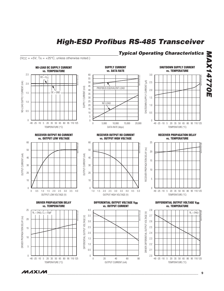 Typical operating characteristics | Rainbow Electronics MAX14770E User Manual | Page 9 / 15