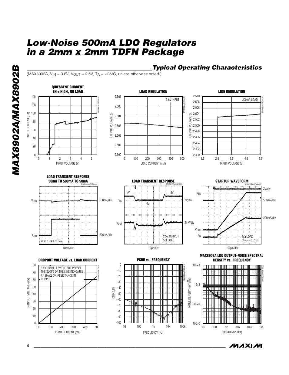 Typical operating characteristics | Rainbow Electronics MAX8902B User Manual | Page 4 / 11