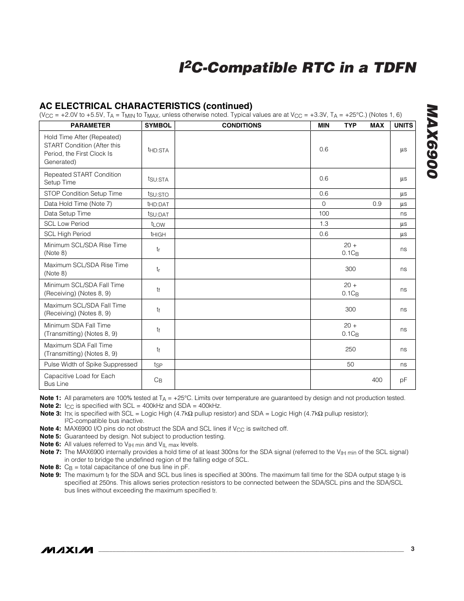 Max6900 i, C-compatible rtc in a tdfn, Ac electrical characteristics (continued) | Rainbow Electronics MAX6900 User Manual | Page 3 / 17
