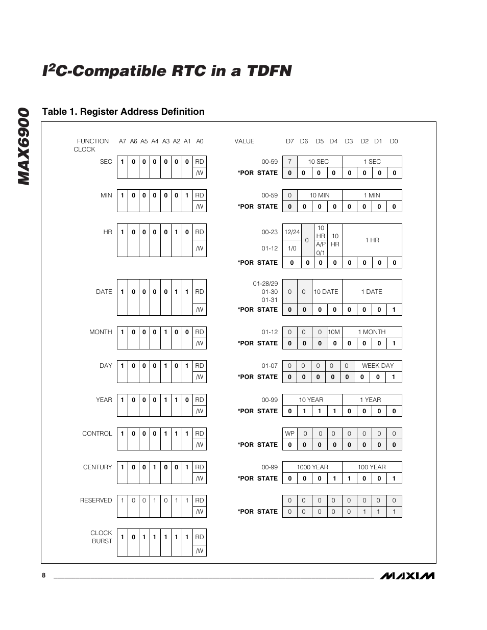 Max6900 i, C-compatible rtc in a tdfn, Table 1. register address definition | Rainbow Electronics MAX6900 User Manual | Page 8 / 17