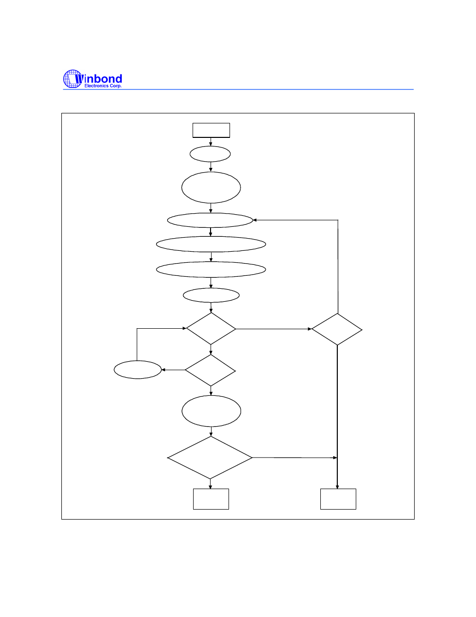 Smart erase algorithm | Rainbow Electronics W27E020 User Manual | Page 11 / 14
