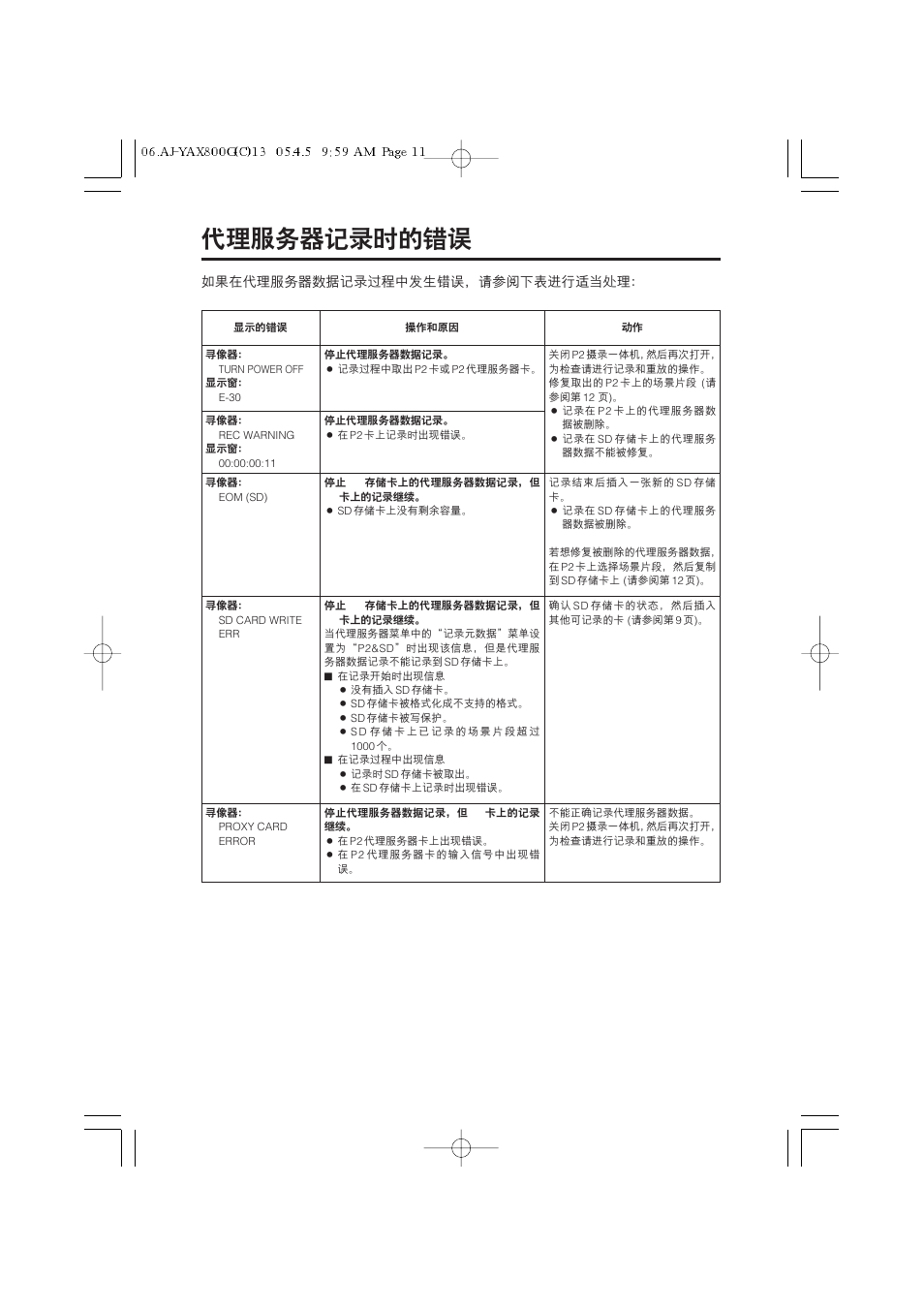代理服务器记录时的错误, 11 (c) | Panasonic AJ-YAX800 User Manual | Page 78 / 104