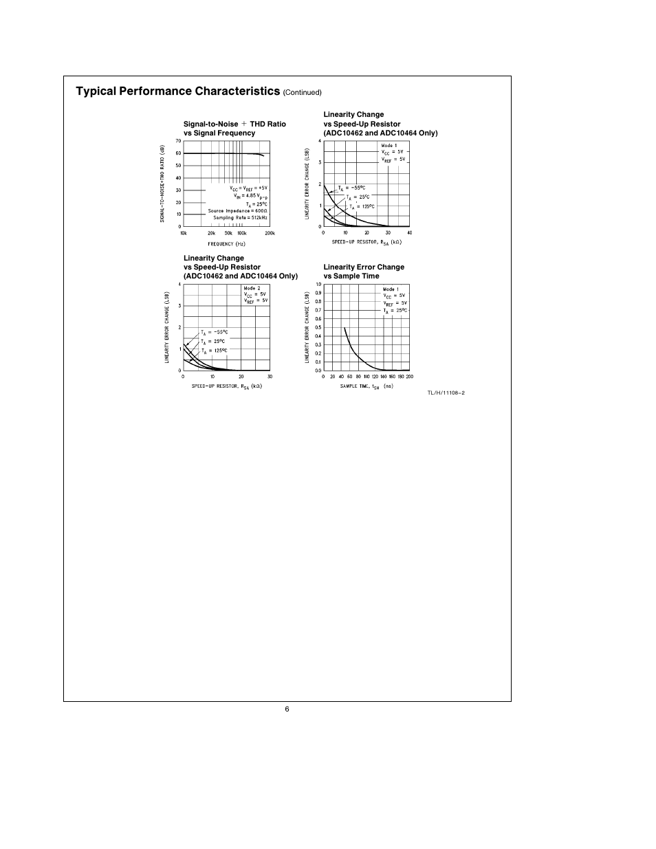 Typical performance characteristics | Rainbow Electronics ADC10464 User Manual | Page 6 / 18