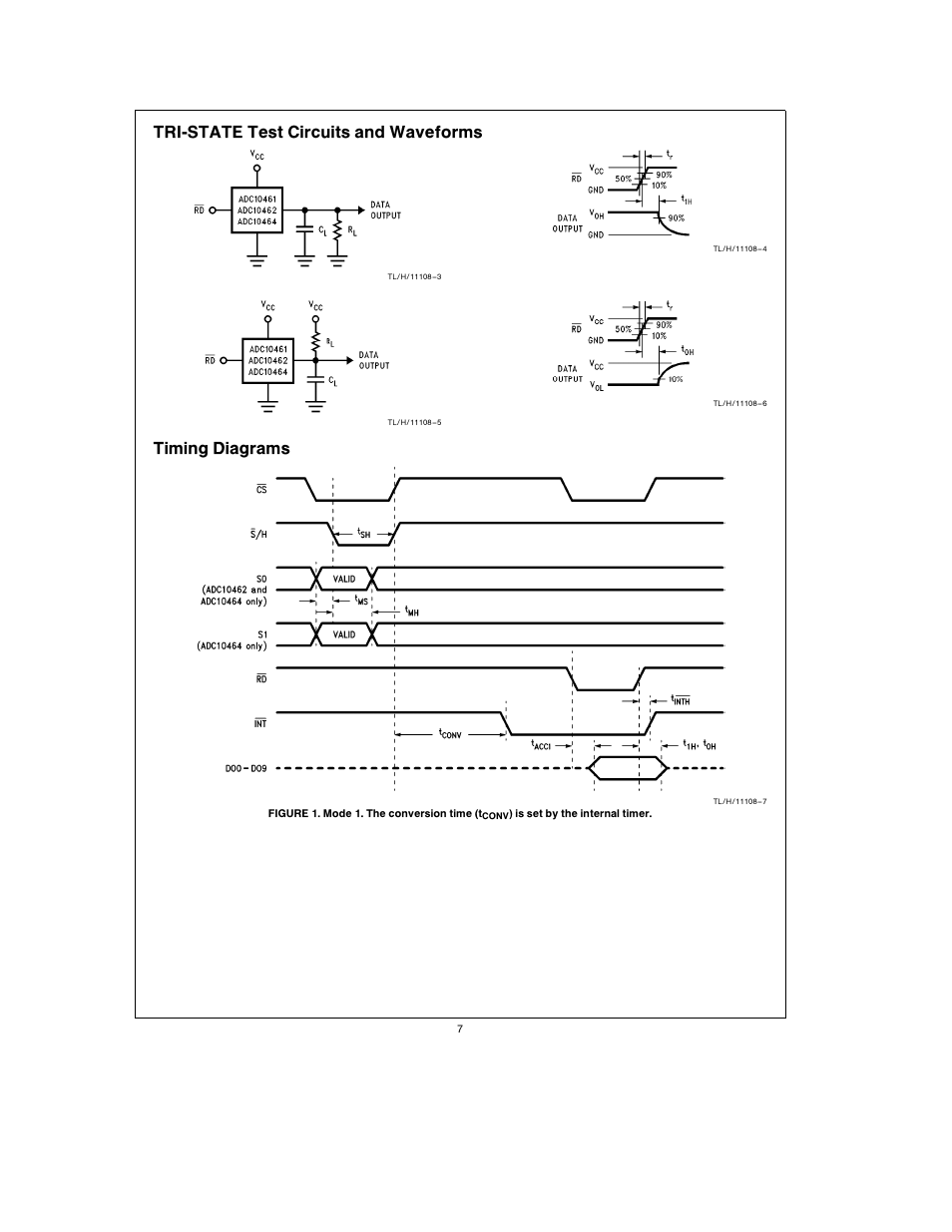 Tri-state test circuits and waveforms, Timing diagrams | Rainbow Electronics ADC10464 User Manual | Page 7 / 18