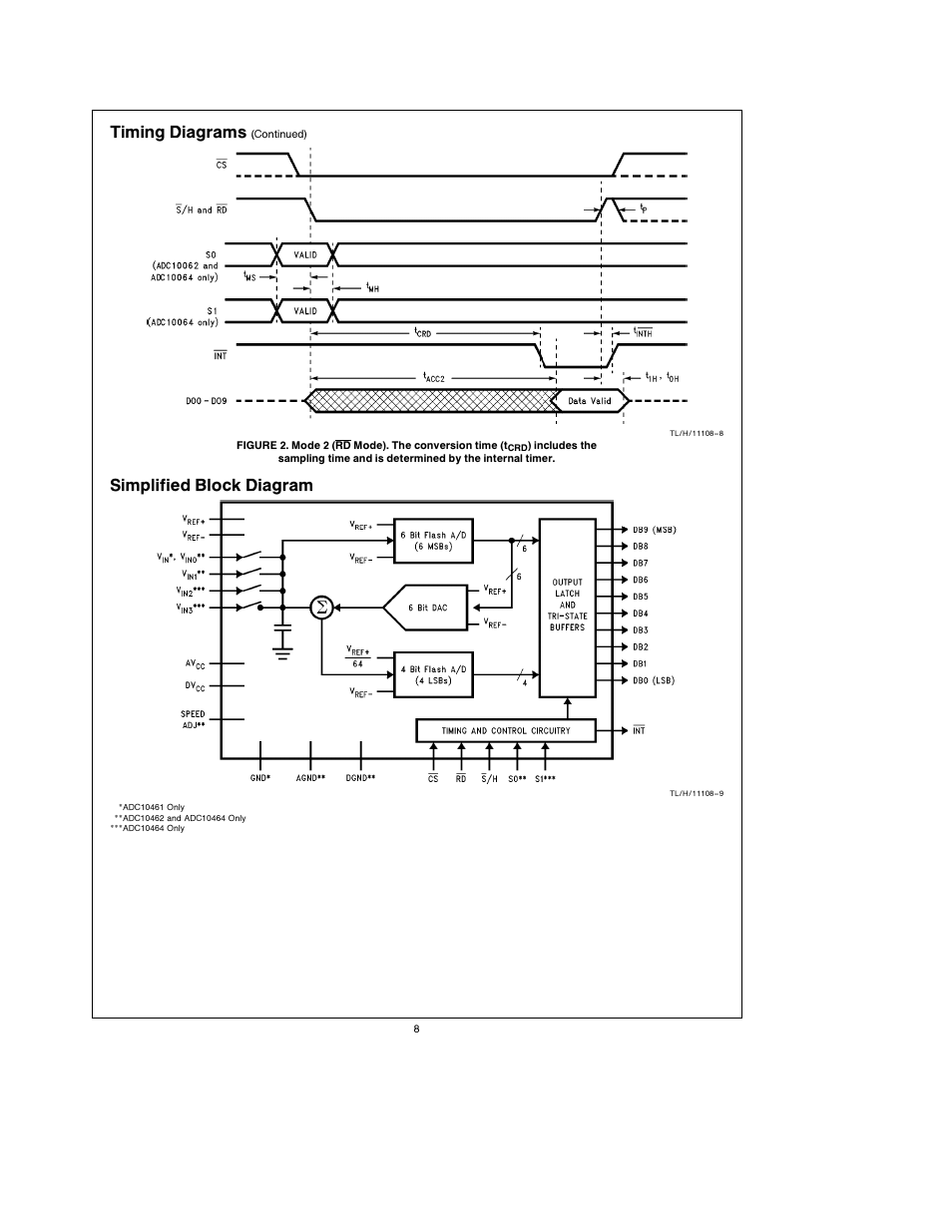 Timing diagrams, Simplified block diagram | Rainbow Electronics ADC10464 User Manual | Page 8 / 18
