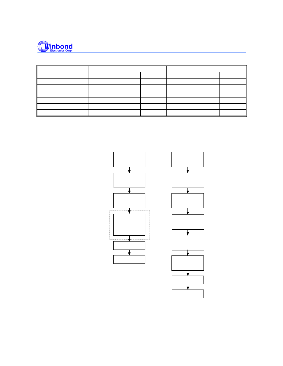 Command codes for software data protection, Software data protection acquisition flow | Rainbow Electronics W29C020C User Manual | Page 6 / 21