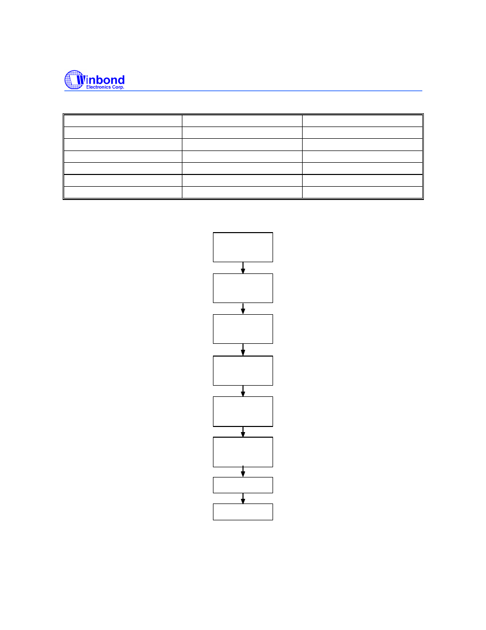 Command codes for software chip erase, Software chip erase acquisition flow | Rainbow Electronics W29C020C User Manual | Page 7 / 21