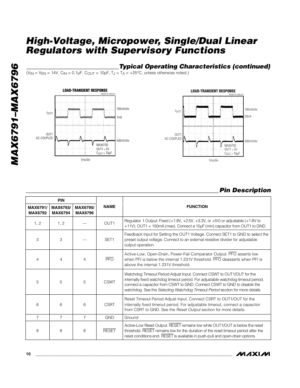 Rainbow Electronics MAX6796 User Manual | Page 10 / 25