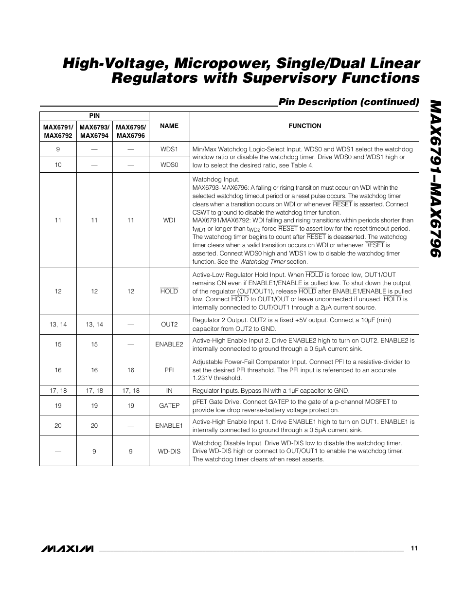 Pin description (continued) | Rainbow Electronics MAX6796 User Manual | Page 11 / 25
