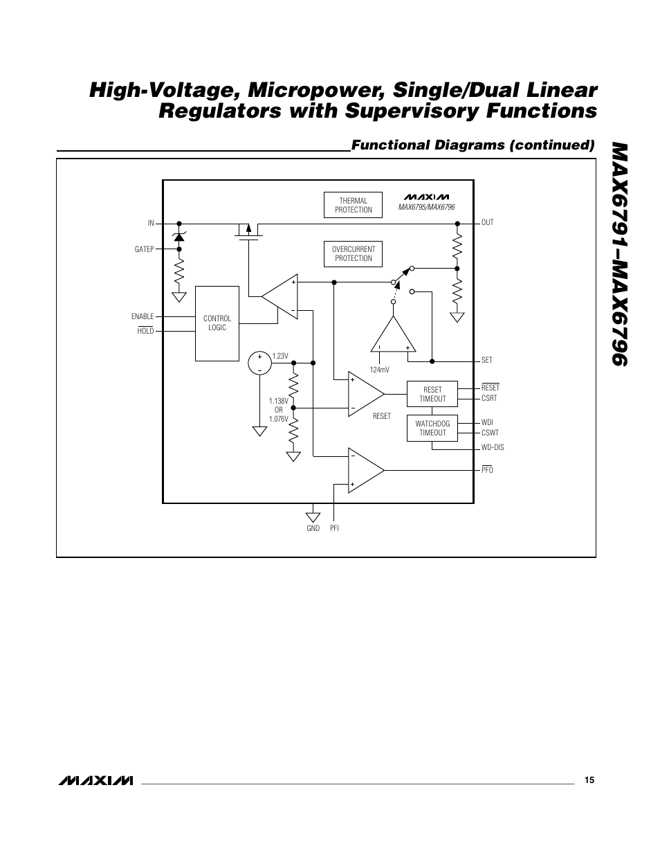 Functional diagrams (continued) | Rainbow Electronics MAX6796 User Manual | Page 15 / 25