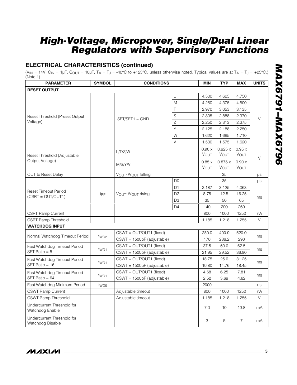 Electrical characteristics (continued) | Rainbow Electronics MAX6796 User Manual | Page 5 / 25