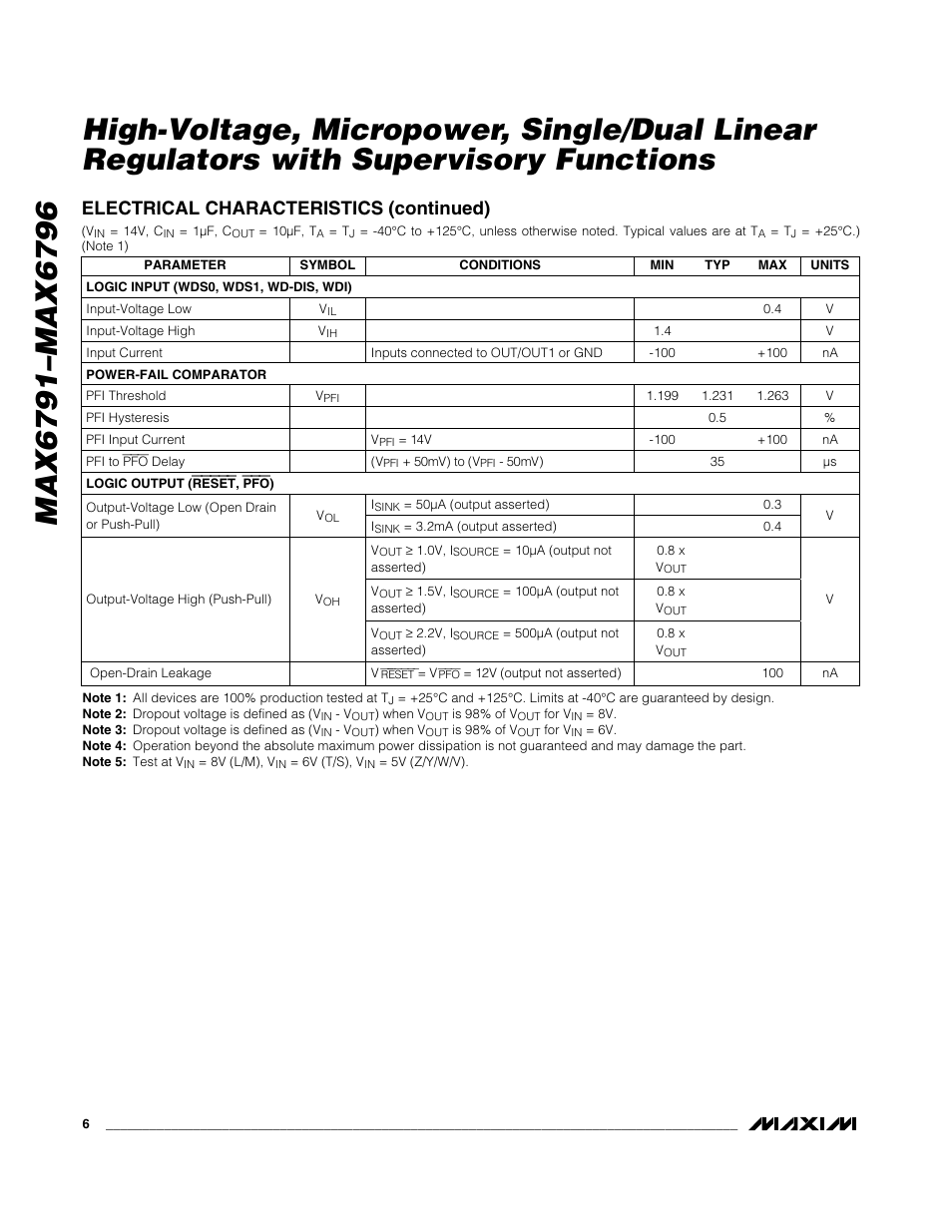 Electrical characteristics (continued) | Rainbow Electronics MAX6796 User Manual | Page 6 / 25