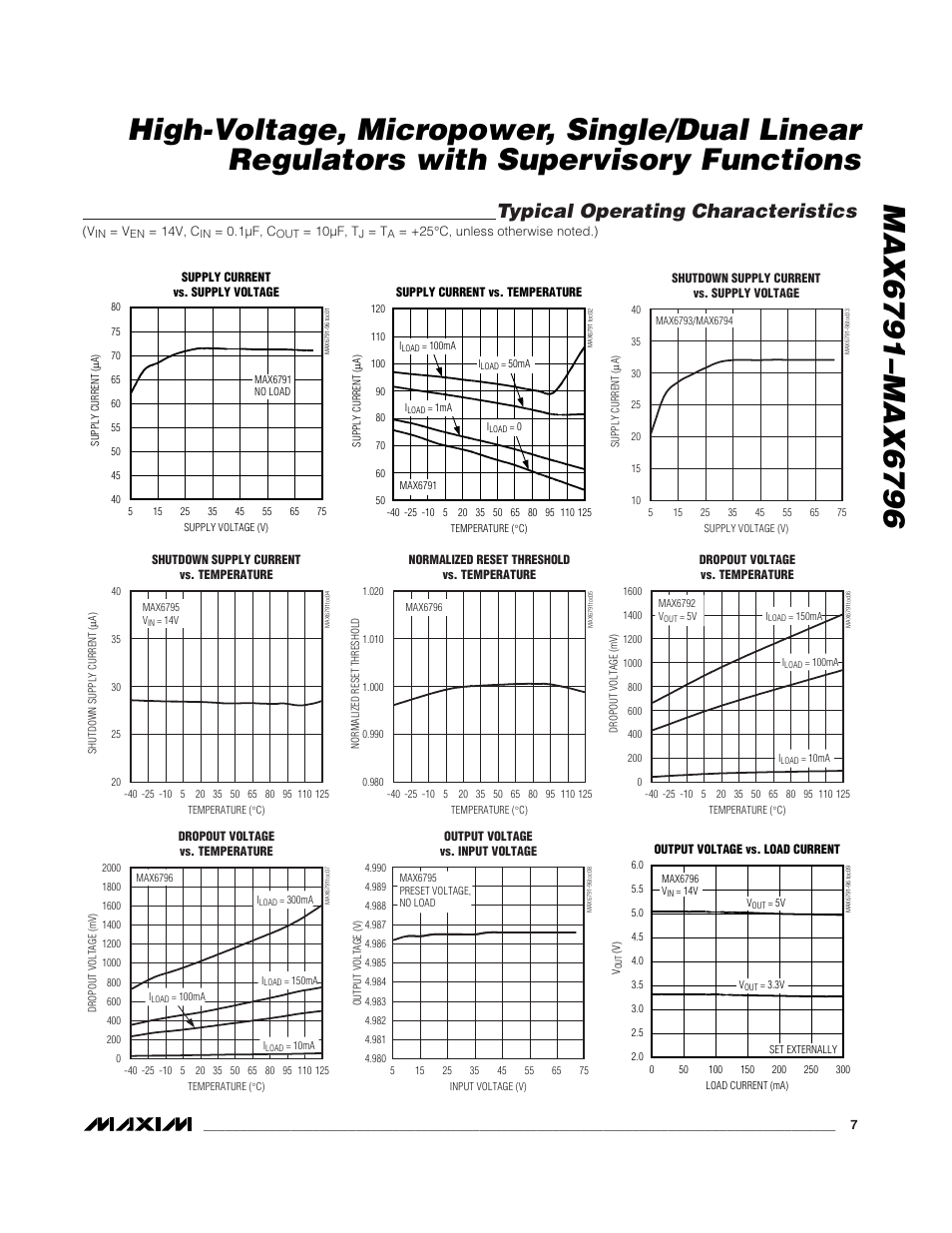 Typical operating characteristics | Rainbow Electronics MAX6796 User Manual | Page 7 / 25