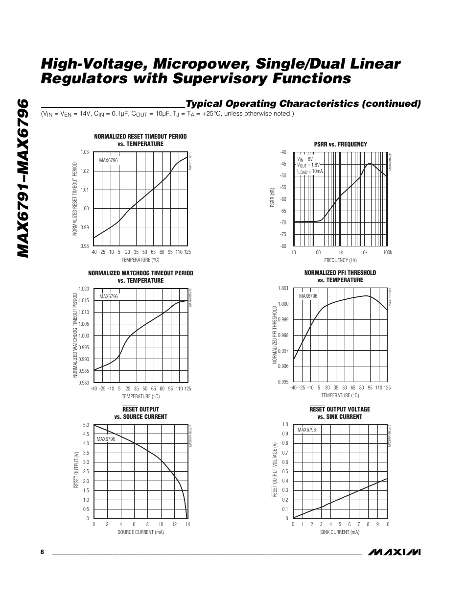 Typical operating characteristics (continued) | Rainbow Electronics MAX6796 User Manual | Page 8 / 25