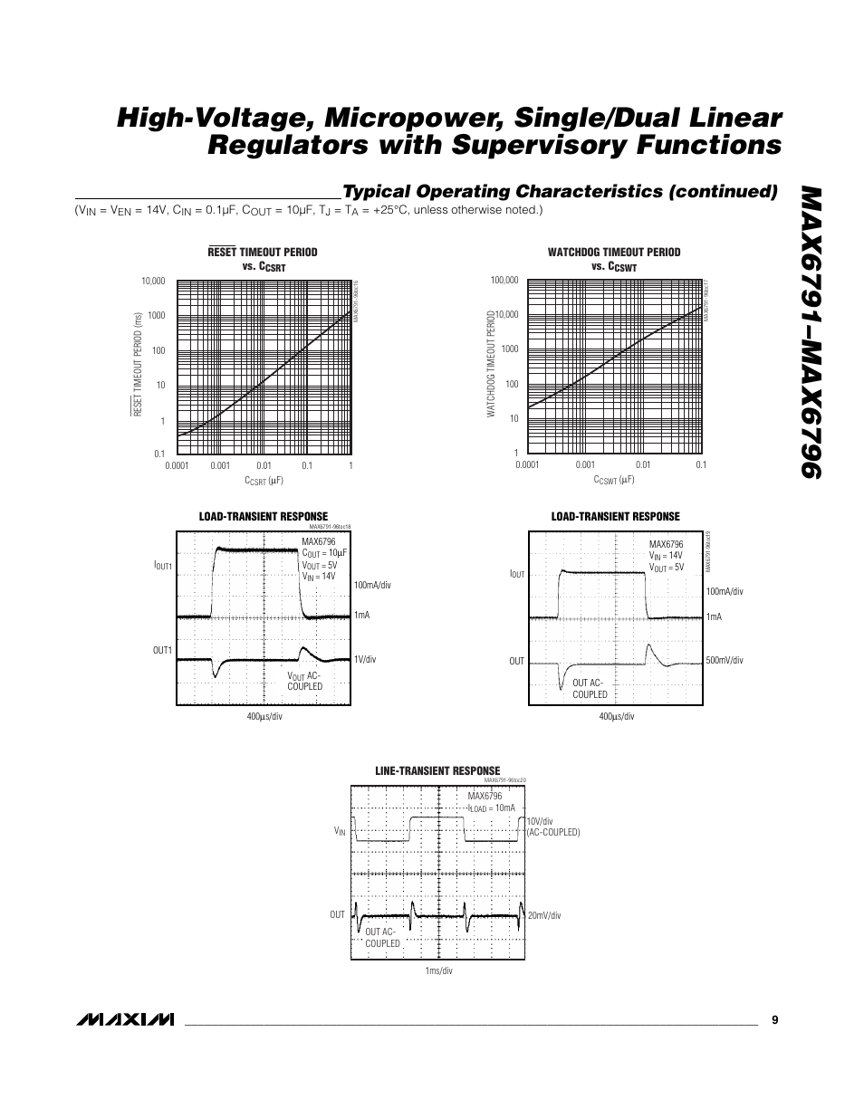 Typical operating characteristics (continued) | Rainbow Electronics MAX6796 User Manual | Page 9 / 25