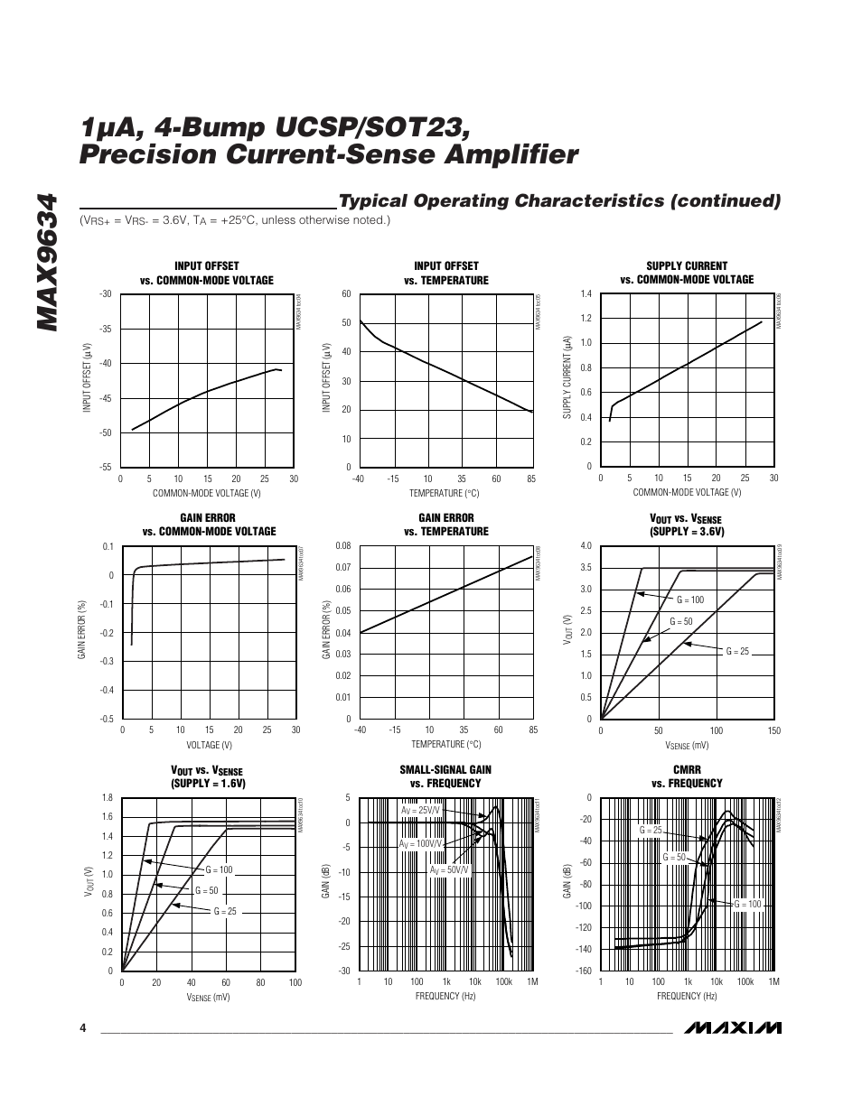 Typical operating characteristics (continued) | Rainbow Electronics MAX9634 User Manual | Page 4 / 11
