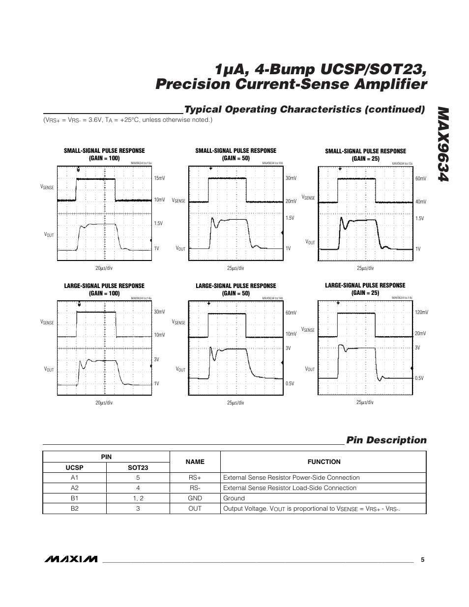 Typical operating characteristics (continued), Pin description | Rainbow Electronics MAX9634 User Manual | Page 5 / 11