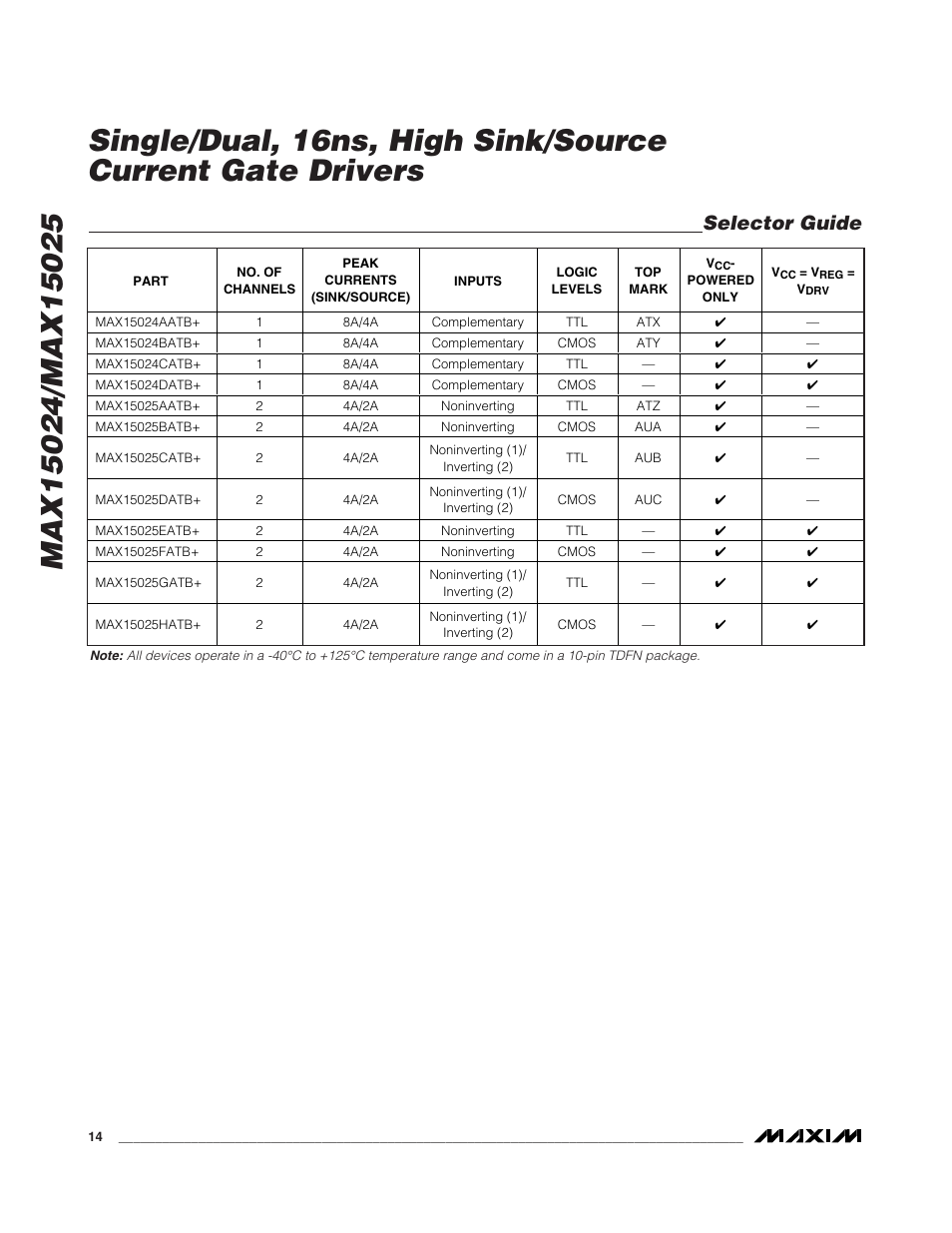 Selector guide | Rainbow Electronics MAX15025 User Manual | Page 14 / 16